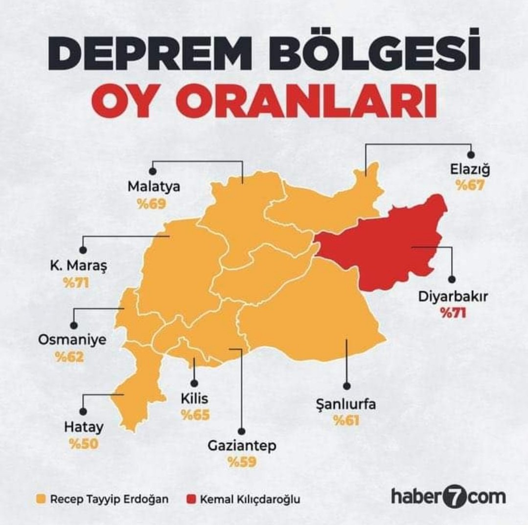 melaytw's tweet photo. Bunlar niye hala yaşıyor acaba https://t.co/40JKnEJPb7