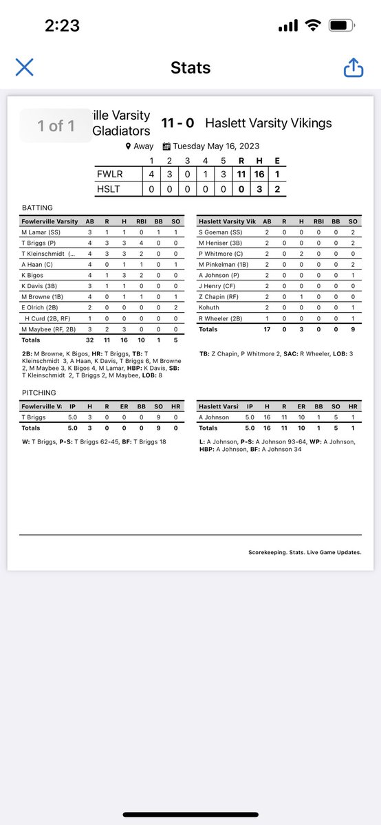 Gladiator Softball tweet media