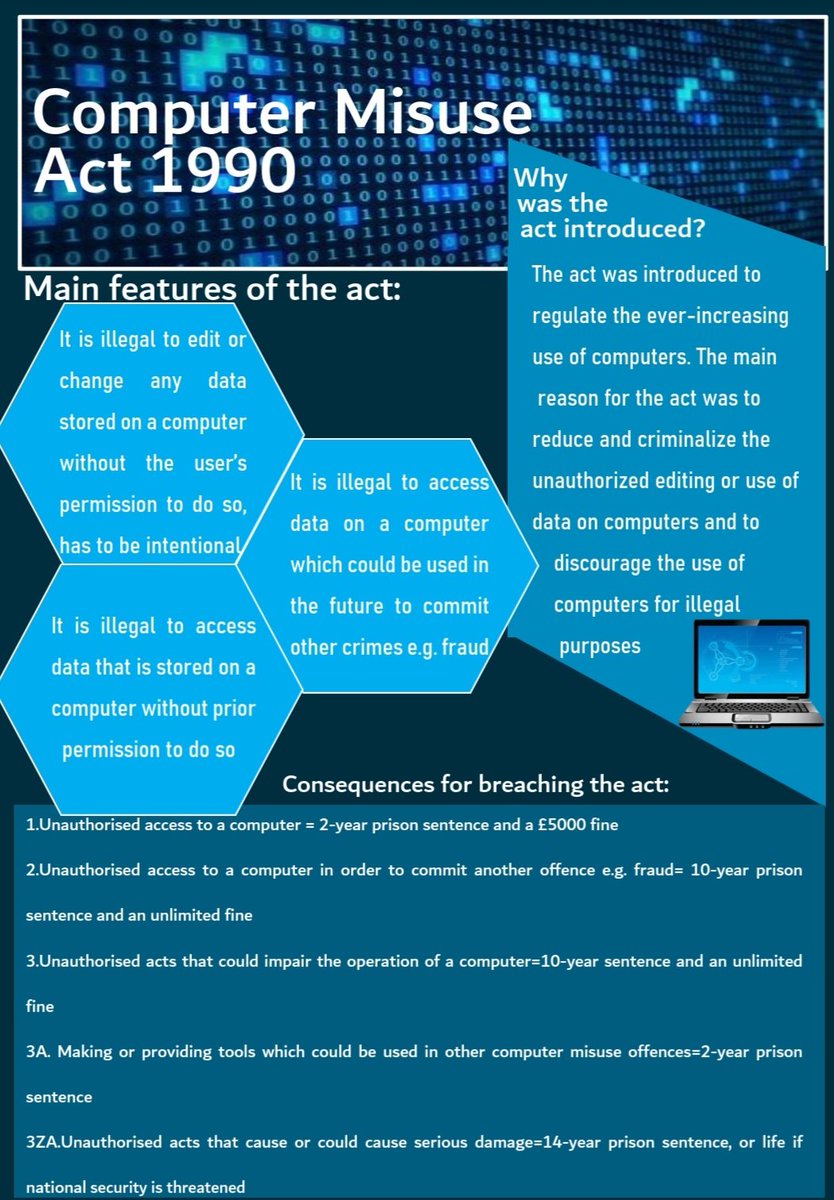 MrsVFosterCS's tweet image. How do you make your teacher happy? Submitting your homework early, of course!
Here is a brilliant poster created by one of our year 10 Computer Scientists at @HumphreyPerkins submitted 1 week early!
#teachingcomputing #happyteacher #WowWork