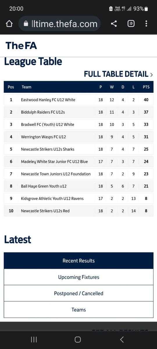 richieriley's tweet photo. Yes @ManCity may be in the champions league final and @Coventry_City got to the @SkyBetChamp playoff final BUT above all Eastwood u12's have won the league with my son scoring a banger of a winning goal...#proud #grassrootsfootball #moreimportant https://t.co/5C2akLaXq4