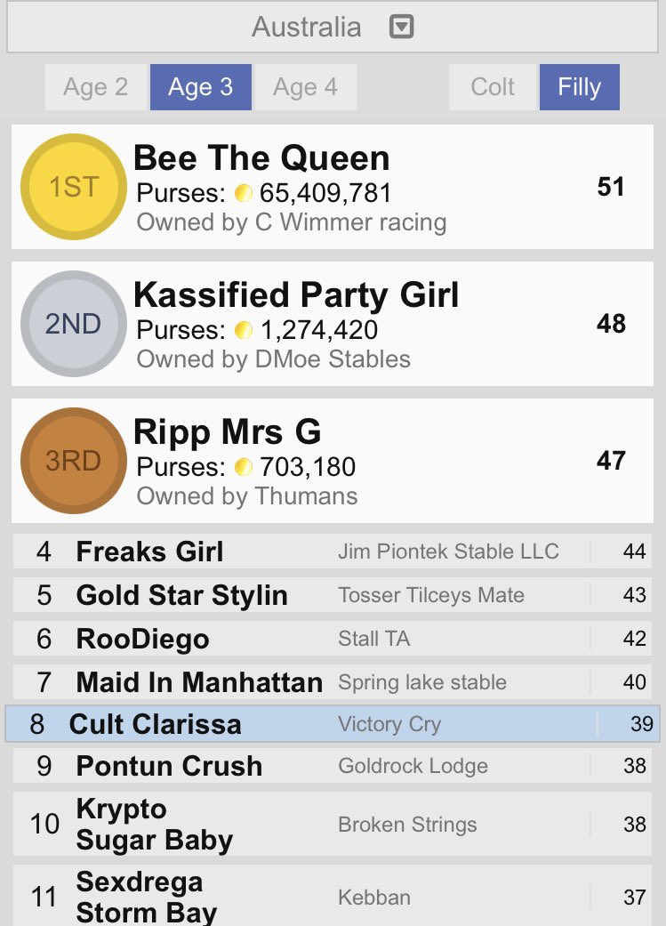 In auction. Will be in Australian Sires Stakes Final <a href="/AndPacing/">Off and Pacing</a>