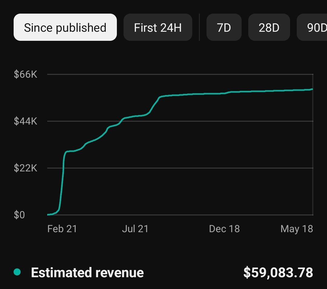 okProz's tweet photo. @PaddyG96 50k something adsense https://t.co/wVtefQB4hU