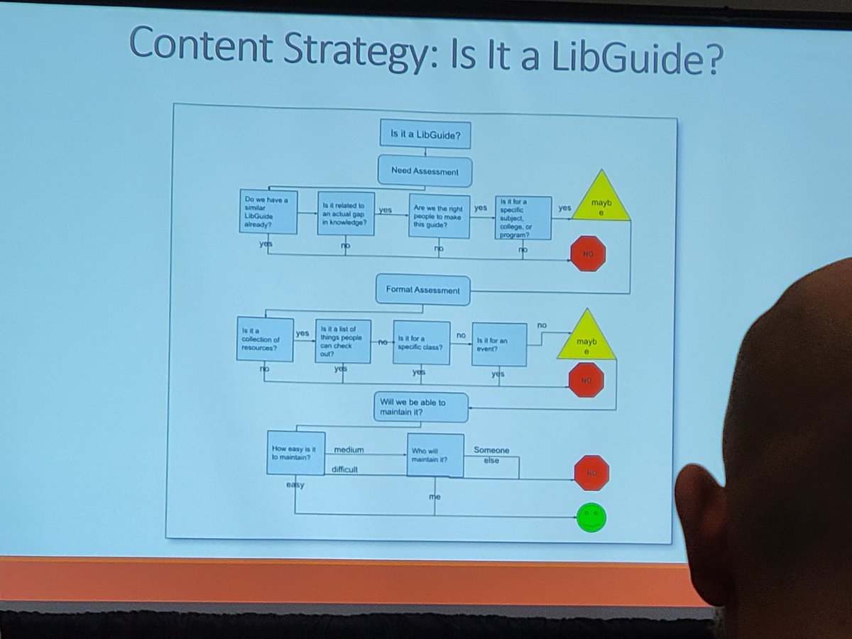 Should you make it a LibGuide descision flow chart #MLASLA23