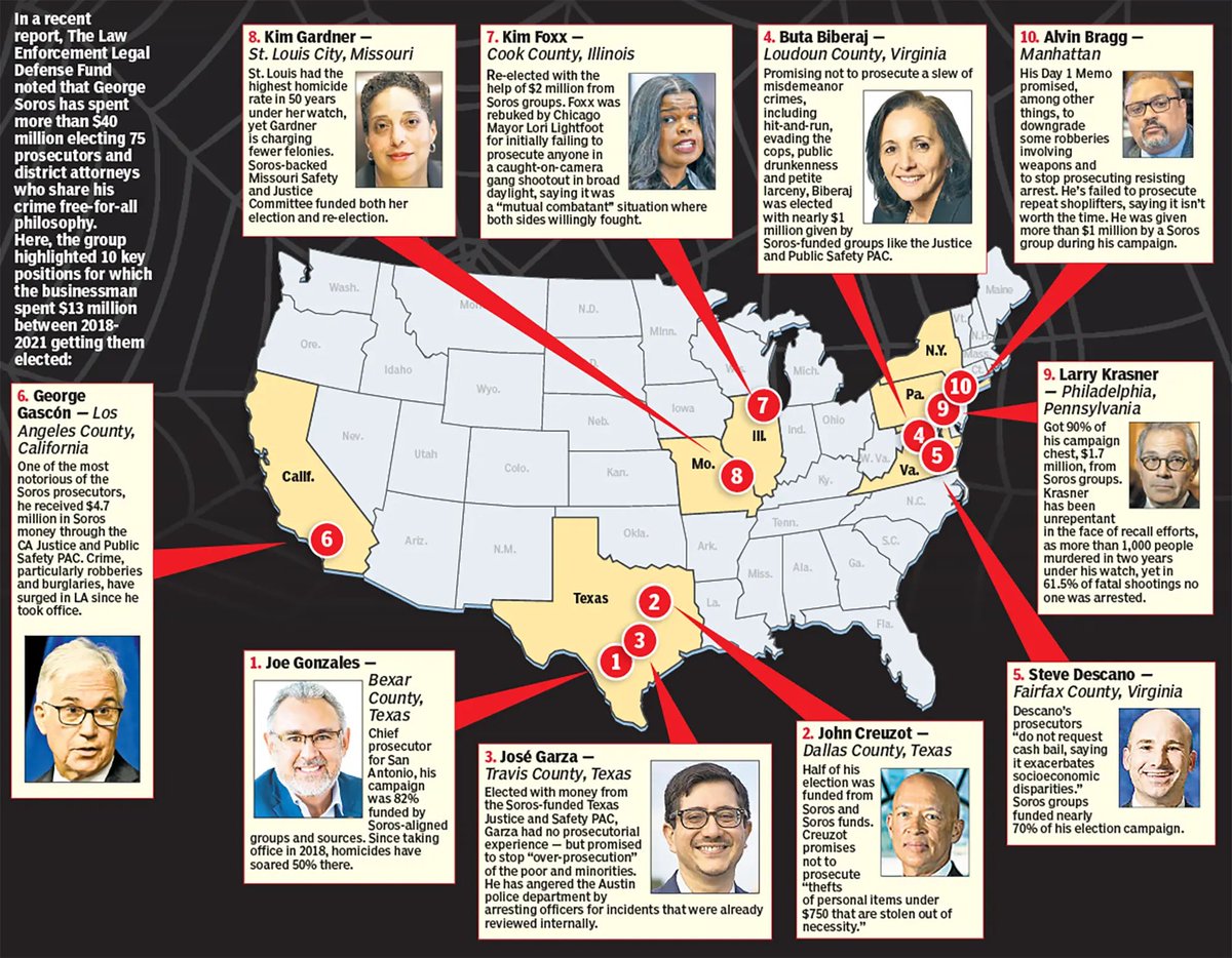 It is not bigoted to point out specific examples of a billionaire spending large sums of money to influence elections.

For example: Soros spent $40 million to get prosecutors elected in major cities and areas around the country.