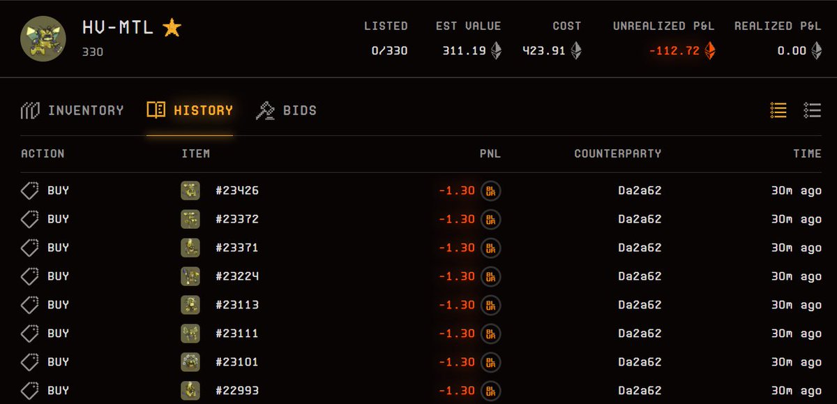 The whale I managed to trick into bidding .3 above floor is currently down 115 ETH 💀

But hey atleast everyone else on Twitter seems happy with the exit liquidity 🤷🏻‍♂️
