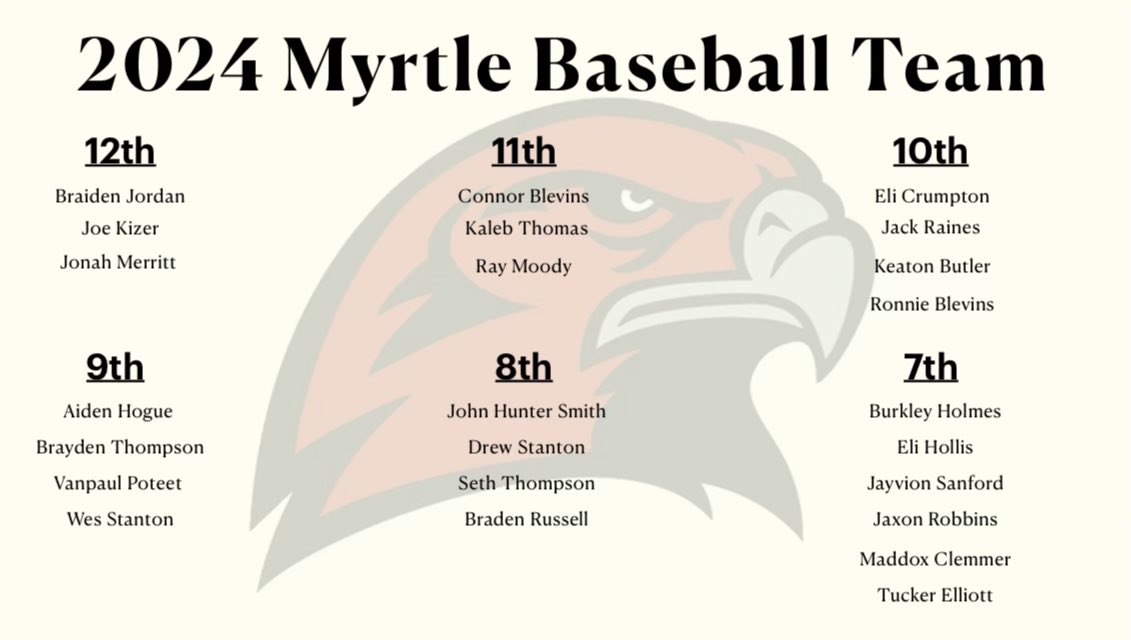 MyrtleCenter's tweet image. #988 #WE&amp;gt;ME