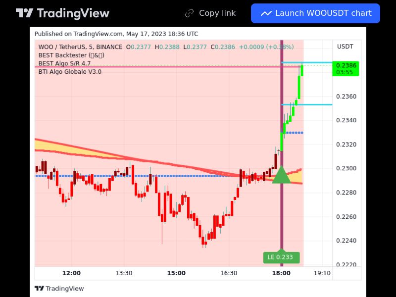 TradingView trade WOO 5 minutes