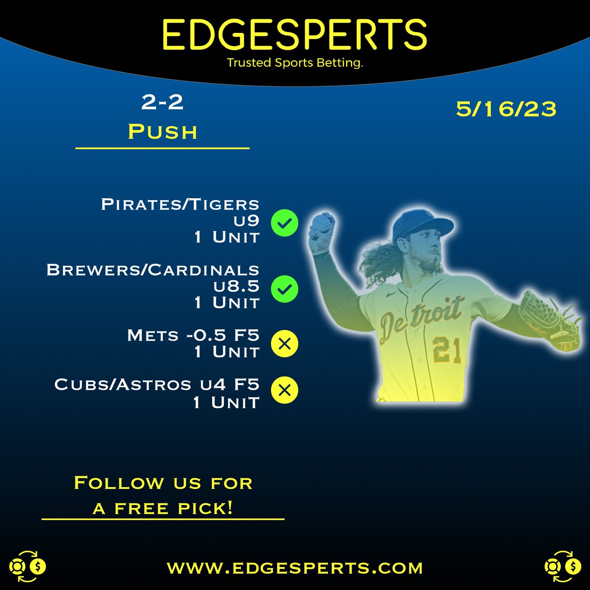 An even 2-2 push day for the EdgeSperts team. We will be back at it tonight for more MLB and NBA action 🫡  #GamblingTwitter #SportsBettingResults #WinningBets #BettingWins #CashOut #BettingResults #SportsbookWins #ProfitableBets #BetWinRepeat #BettingSuccess #SportsGambling