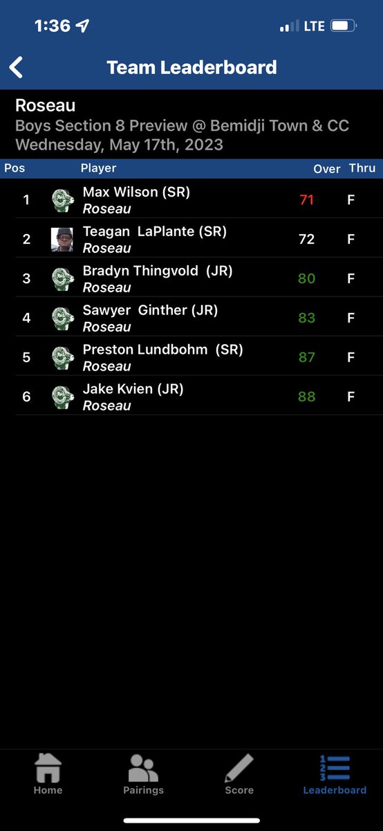 The boys had a solid round in Bemidji today