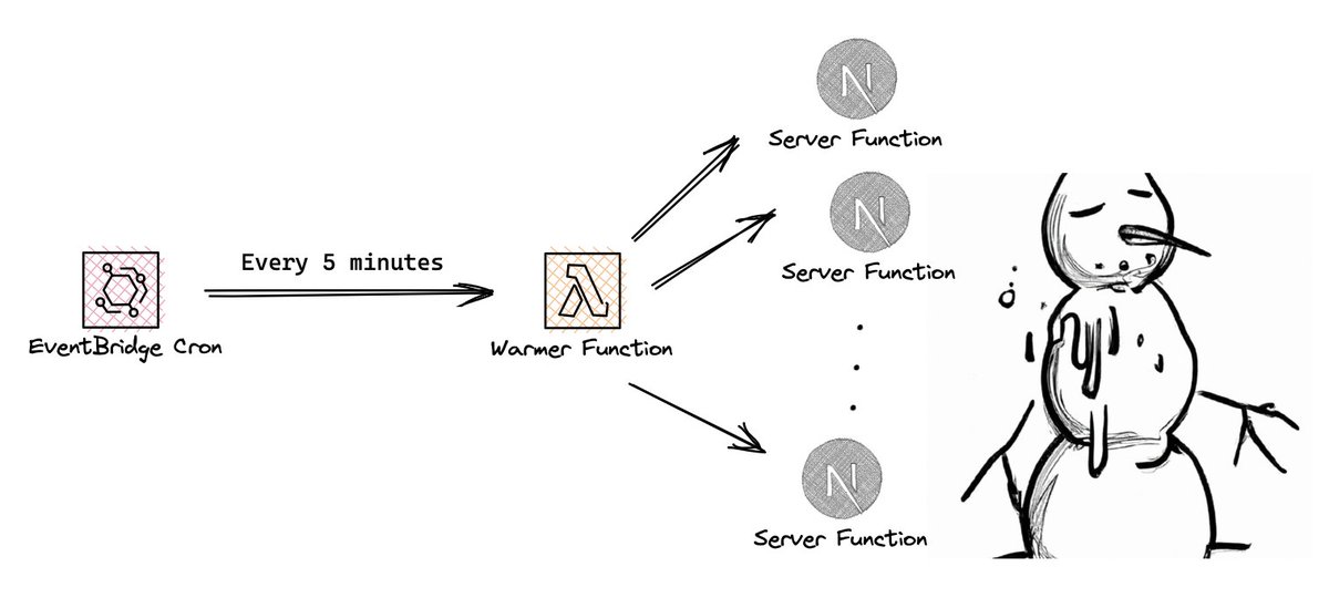 Frank Wang tweet media