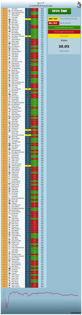 Team Chaparrals #TTFL 🐪♠️🐲 tweet media