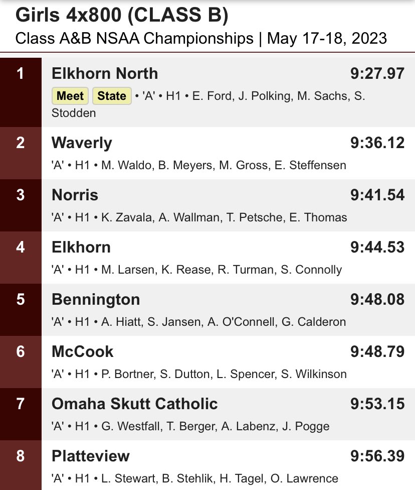 Waverly Vikes Track tweet media