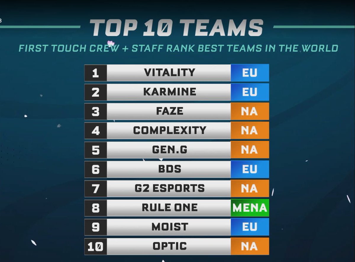 Liquipedia RL tweet media