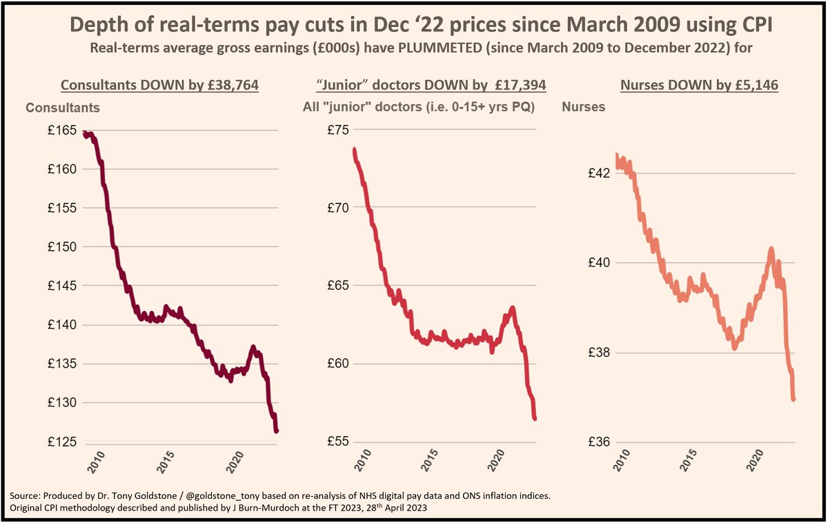 If you want to fix (or rather restore) your pension, you need to fix the pay its calculated from. And we are not worth at least a quarter (depending on which measure you choose) that we were worth when austerity started.

This needs fixing to fix #RETENTION