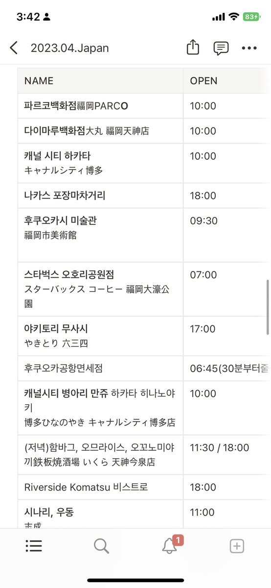 맞아 P 핵심은 계획의 ’유연성‘에 있다니깐 
놓치면 잦대는 스케줄은 다 챙기고 메모해뒀다

단지 2일차 일정과 3일차 일정 순서를 통채로 바꿔도 즐거워할 뿐이라니깐ㅜㅜㅠㅠㅠㅜㅜ