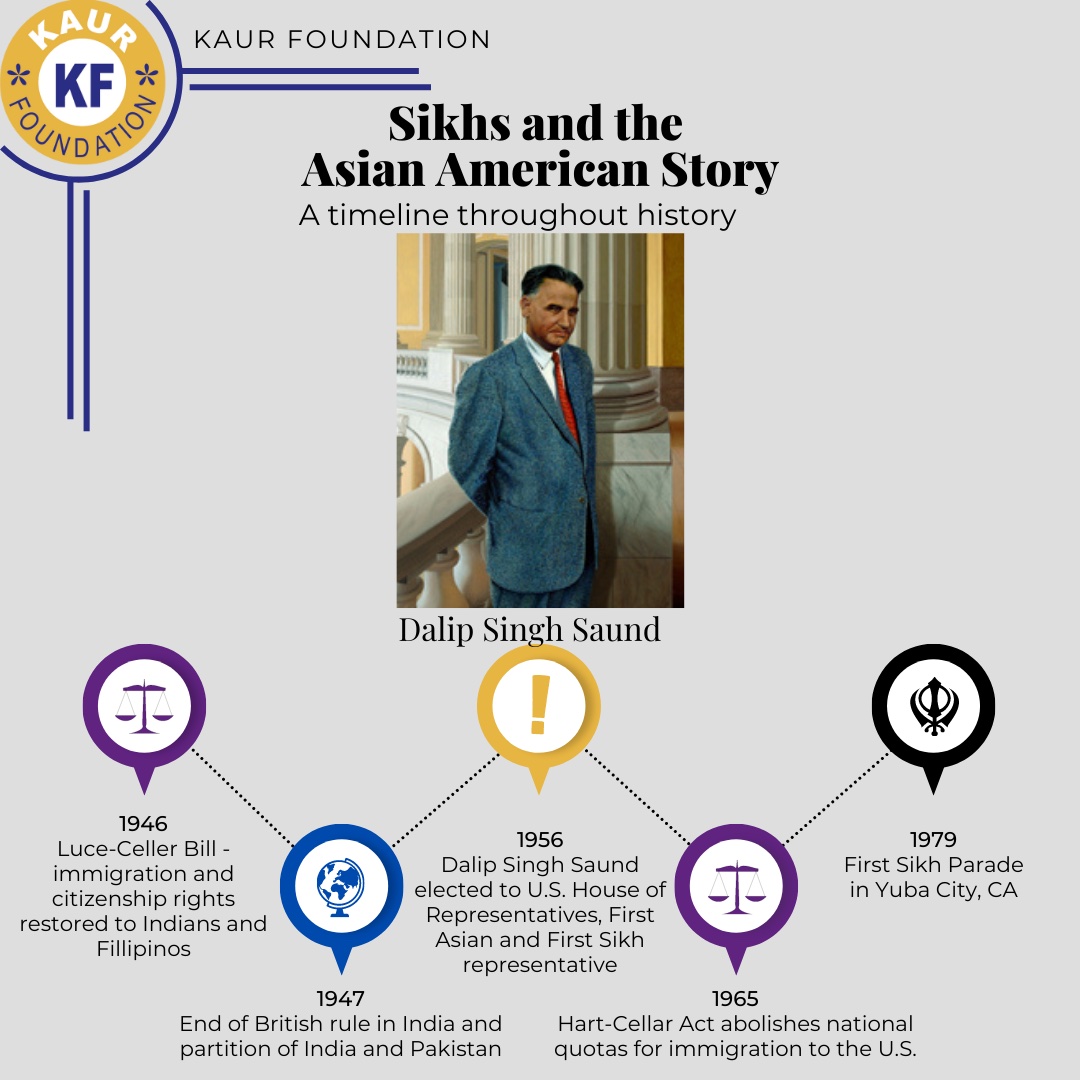 Timeline: Sikhs and the Asian American Story 2/2
-1956 Dalip Singh Saund elected to U.S. House of Representatives, First Asian and First Sikh representative
-1965 Hart-Cellar Act abolishes national quotas for immigration to the U.S.
- 1979 First Sikh Parade in Yuba City, CA
#AAPI