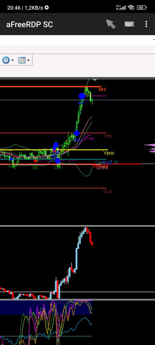 elpollodelforex tweet media