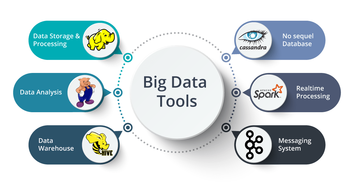 tpointtechian's tweet image. I just published Why to Enroll in Our Big Data Hadoop Training Course? link.medium.com/jNwku2xISzb
#hadoop #BigData #javatpoint