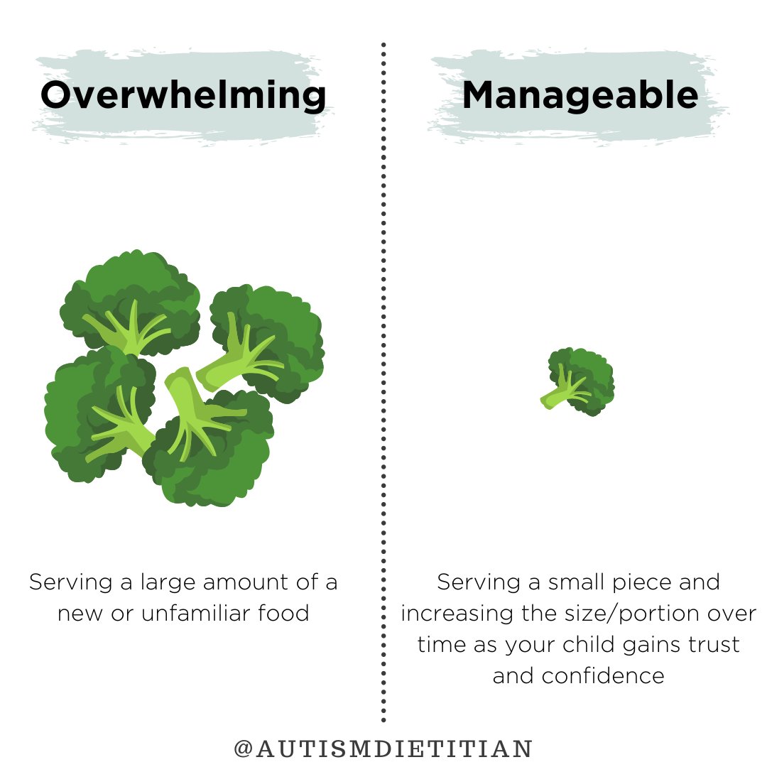 autismRD's tweet photo. Two underrated pieces of successfully expanding a child's diet: trust and confidence. 

🥬 Sometimes food can be OVERWHELMING! When a child with autism or SPD is exposed to a new or unpreferred food, they are already feeling overwhelmed and do not trust the food and don't have th https://t.co/gAEzLb9j4K