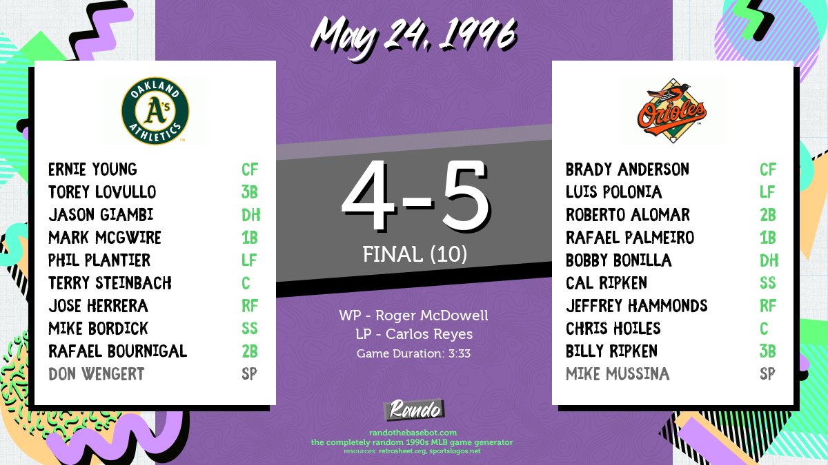 RandoBasebot's tweet image. Today&apos;s completely random game is @Athletics vs. @Orioles on May 24, 1996. #RandoBasebot

🤖: randothebasebot.com/?game=OAK_BAL_…