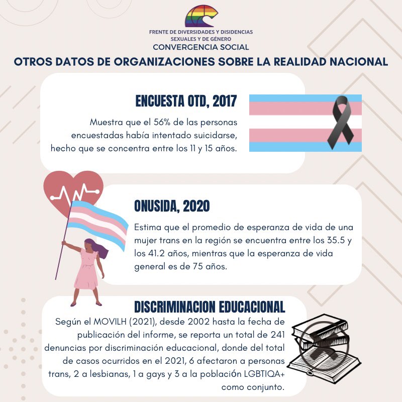 DisidenciasCS's tweet photo. En este día que denuncia la violencia y discriminación que viven día a día las diversidades y disidencias sexogenéricas, no queremos olvidar la cruda realidad de vivir abiertamente nuestra identidad.
¡Seguiremos luchando por una vida libre de violencias y discriminaciones! https://t.co/0zHUb5vQyA