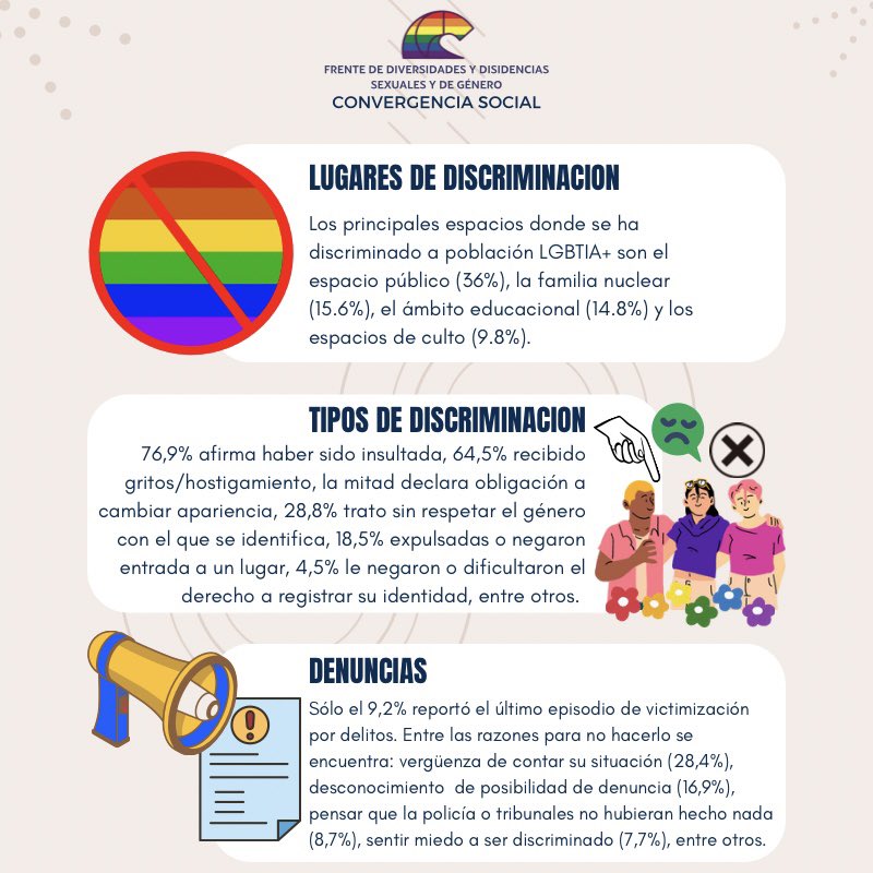 DisidenciasCS's tweet photo. En este día que denuncia la violencia y discriminación que viven día a día las diversidades y disidencias sexogenéricas, no queremos olvidar la cruda realidad de vivir abiertamente nuestra identidad.
¡Seguiremos luchando por una vida libre de violencias y discriminaciones! https://t.co/0zHUb5vQyA