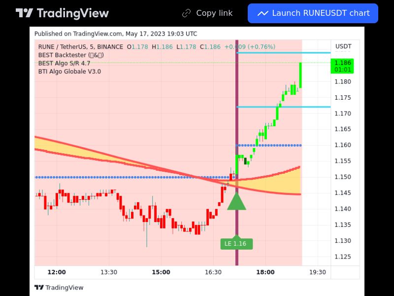 TradingView trade RUNE 5 minutes