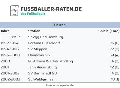 fussballer-raten.de tweet media
