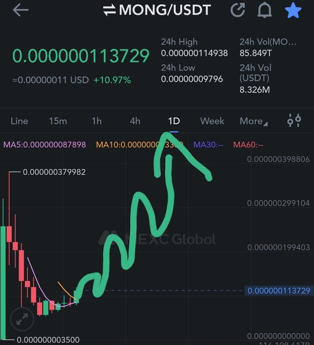 $MONG #MONG
BUYING MONG
$BVG $HIENS $SRM $TAPT $ICONS $RDF $NFTL $SFG $ITA $PIP $POPK $FTRB $KBOX $BBF $ATEAM $AQDC $GMPD $CHAD $REVO $TOMI $POOH $WSB $MCO $VRX $MPI $VIDYX $NOA $ADP $ANGLE $LEMN $FOREX $MSU $AE $METAL $ATOZ $KZEN $PERI $DERC $BS $OIN $CTG $LAMB $AIR $AGS $ARGON