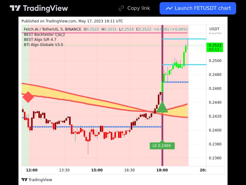 TradingView trade FET 5 minutes 