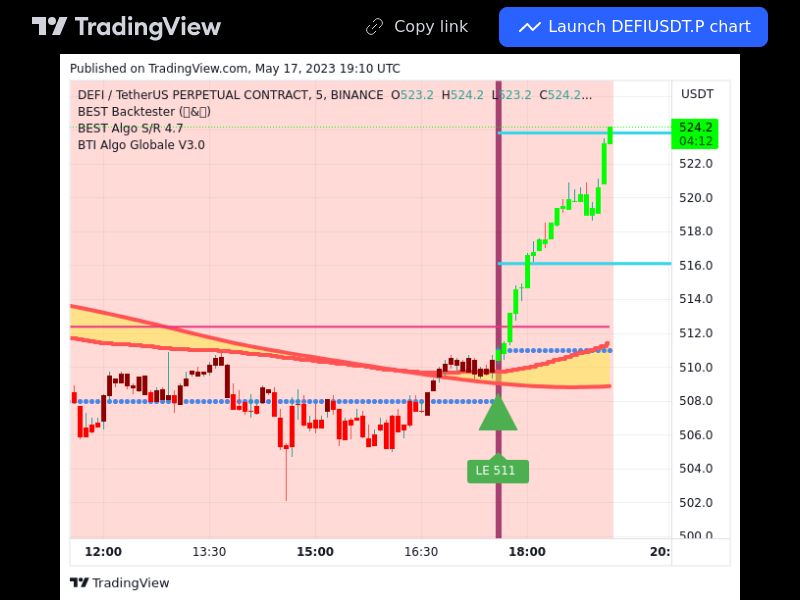 TradingView trade DEFI 5 minutes 