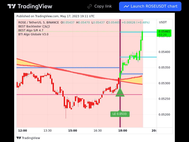 TradingView trade ROSE 5 minutes