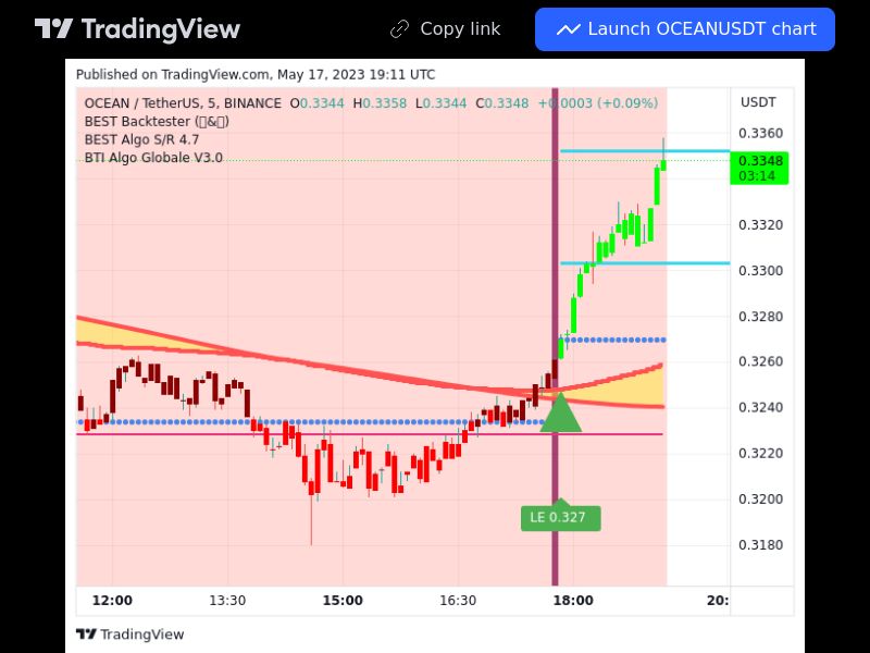 TradingView trade OCEAN 5 minutes