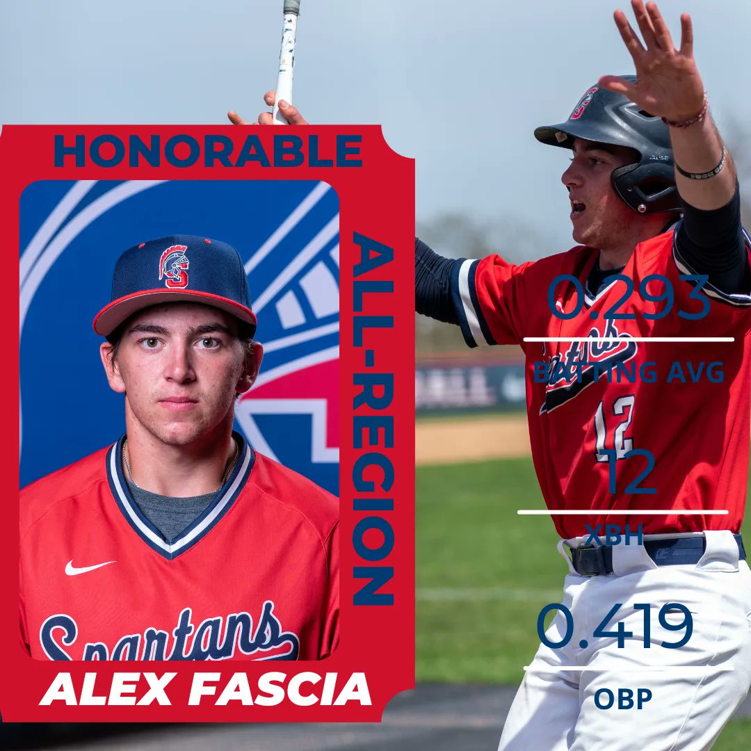 A big congratulations to Alex Fascia on earning Honorable Mention All-Region for his work on the baseball field this spring!

Season stats: bit.ly/41KiAiG