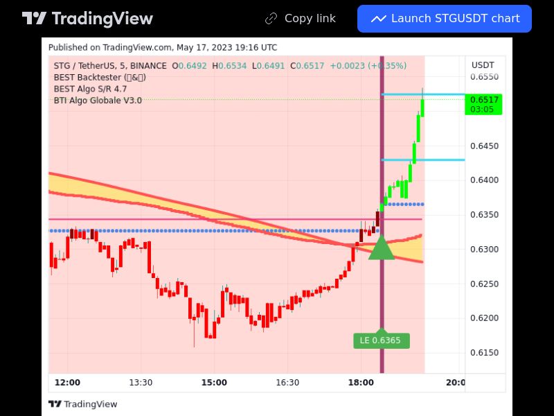 TradingView trade STG 5 minutes 