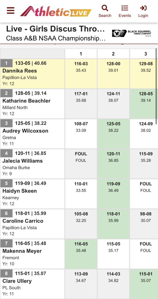 FremontGirls's tweet image. Congratulations to Makenna for getting 7th place at the State meet! What a great day!! #prid=e @fhsgirlstrack @fhstigersports @RandySpeer_FT