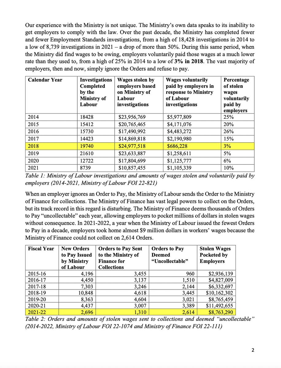 NSNPeel's tweet image. BREAKING: NSN members pen letter to Minister of Labour @MonteMcNaughton addressing his government’s role in rampant wage theft against workers.

Read the letter with previously unpublished government data: tinyurl.com/LettertoMoL

🧵