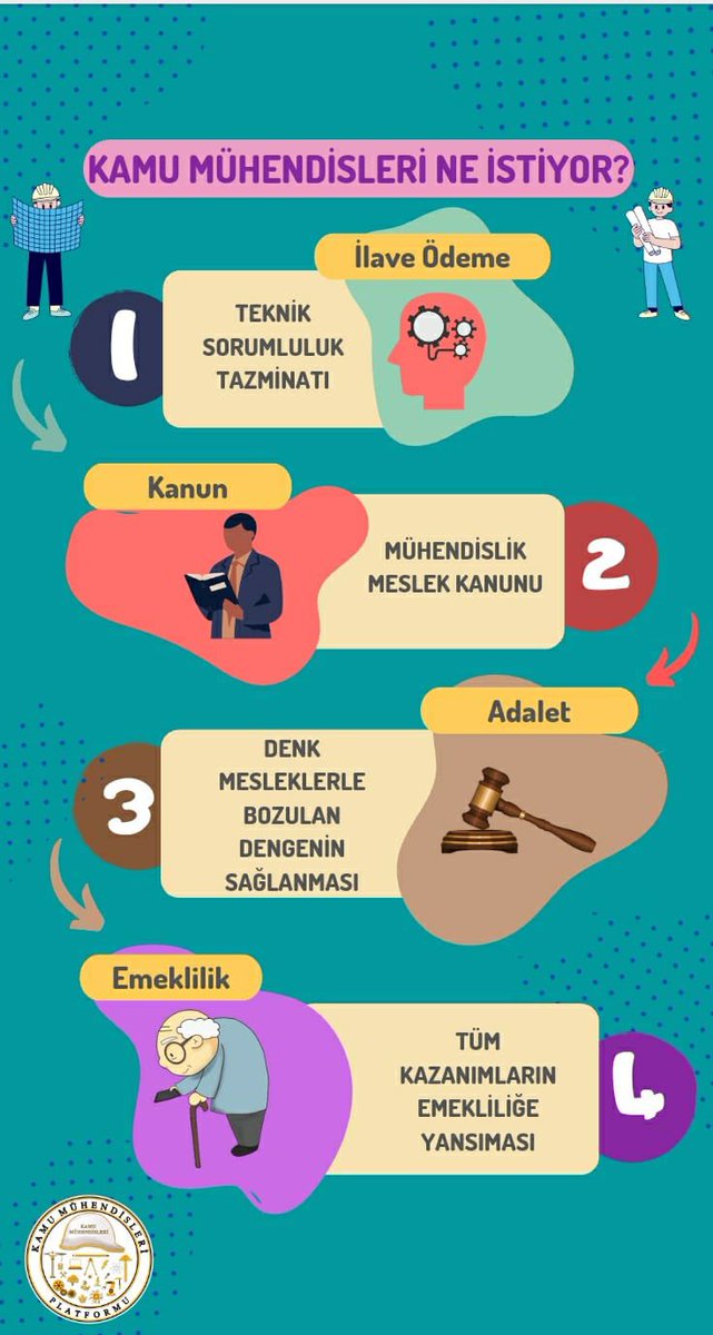 Vikipedide Mühendis ve işçi… Mühendis, insanların her türlü ihtiyacını karşılamaya dayalı çeşitli yapılar yol, köprü, bina, peyzaj, çevre gibi şehircilik ve imar dışı alanların ilkeleri, bayındırlık; tarım, beslenme gibi gıda; fizik, kimya, biyoloji, elektrik, elektronik gibi…