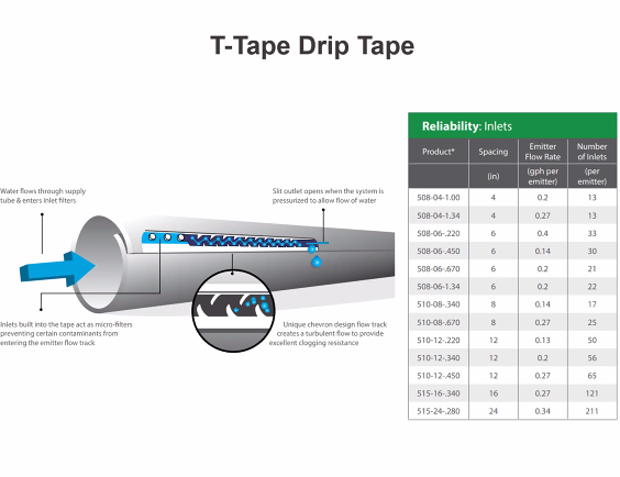 JainsUSA's tweet photo. T-Tape -
#water #irrigation #morecropperdrop #driptape https://t.co/14HGDSAXC9