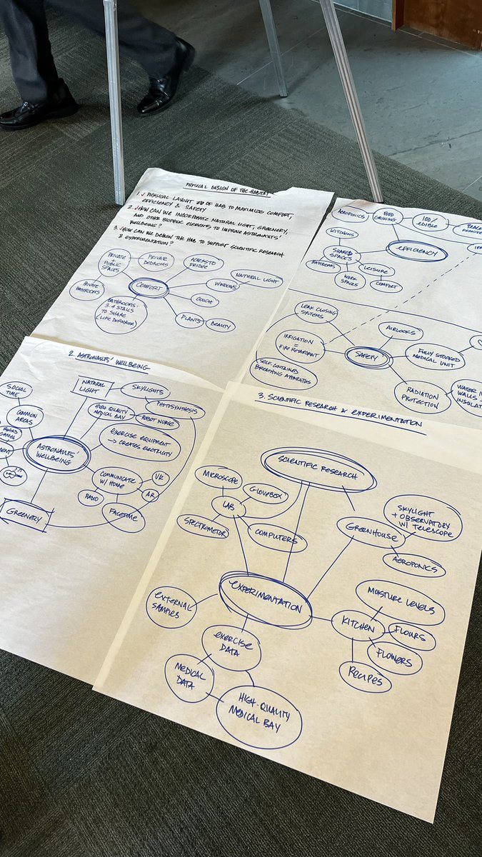 Awesome workshop about “physical design of analog habitats” with my team.

Comfort, efficiency, safety, wellbeing, research and experimentation.

With Melodie Yashar of @ICON3DTech and Britt Duffy Adkins of @celestial_britt 

@ExploreMars #humanstomars #space #analogastronaut…