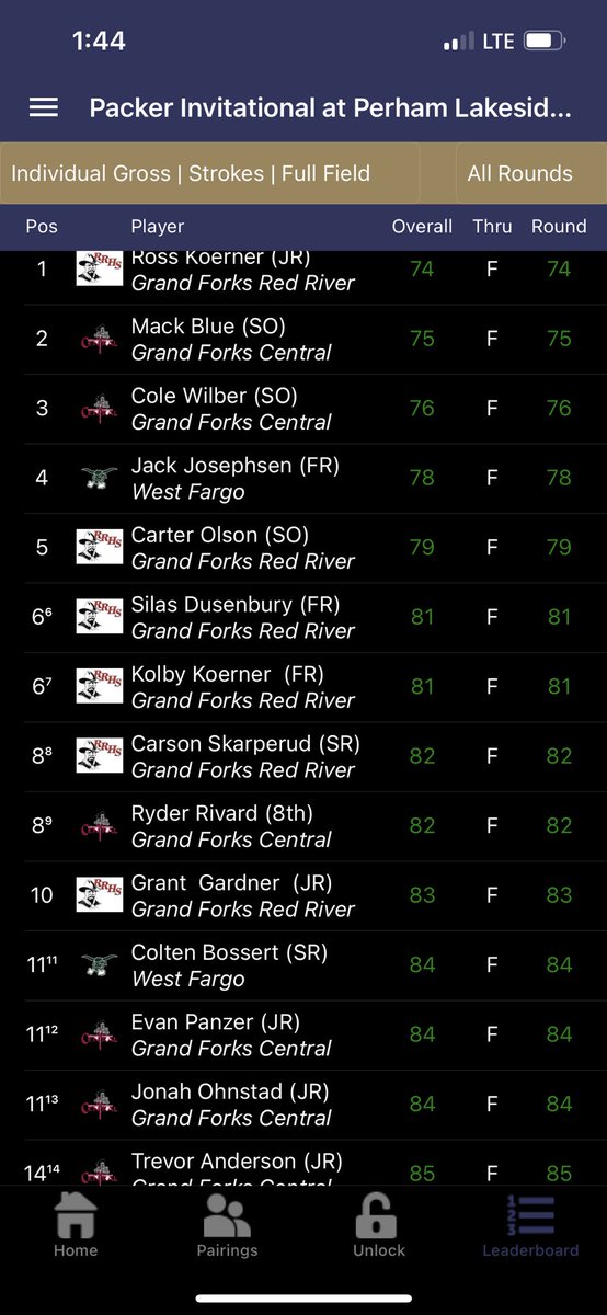 GFCKnightsGolf's tweet photo. Some ELITE playing from the boys today @perhamlakeside golf course! Great team effort to take 2nd place, 2 strokes behind Red River. Top 3 finishes from Mack and Cole, Top 10 from Ryder, and Top 15 for Evan, Jonah, and Trevor! Two meets left before EDC! Let’s go!!! #TJs4DaBois https://t.co/Q9mJtDBujc