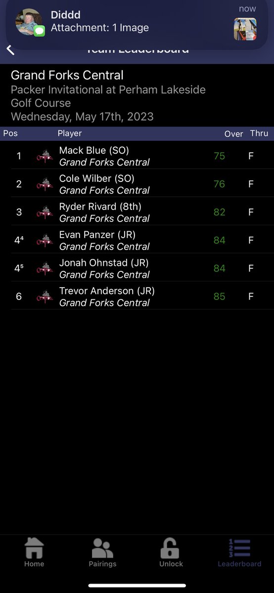 GFCKnightsGolf's tweet photo. Some ELITE playing from the boys today @perhamlakeside golf course! Great team effort to take 2nd place, 2 strokes behind Red River. Top 3 finishes from Mack and Cole, Top 10 from Ryder, and Top 15 for Evan, Jonah, and Trevor! Two meets left before EDC! Let’s go!!! #TJs4DaBois https://t.co/Q9mJtDBujc