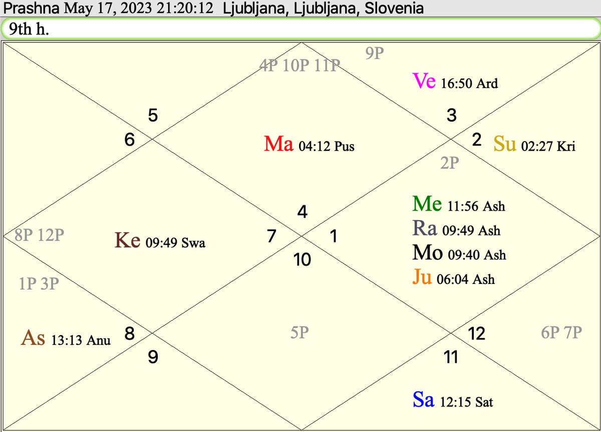 36Rango's tweet photo. @marenaltman Hey sister. As an  amateur astrological research, I am interested in the following: Why do you use tropical astrology calculations and not sidereal? The actual situation in the sky shows us that Jupiter is in the sign of Aries and not Taurus. Thank you for your answer. https://t.co/146oONs8uG