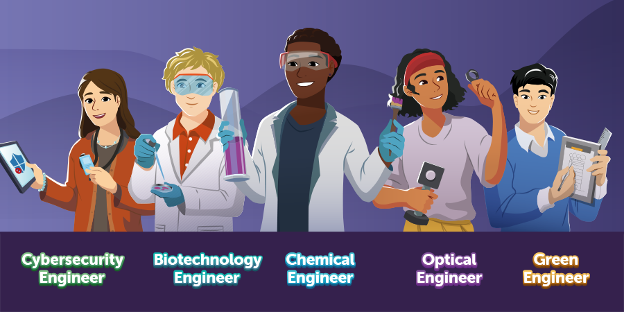 Announcing new career outcomes in Careers for Engineers! Developed with @Dell, this personality-style quiz is designed to connect learners’ interests with exciting careers in STEM. Engage the next generation of engineers at hubs.ly/Q01Qgrx60 #CareersforEngineers #STEMCareer