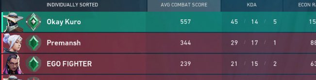 FLauntFPS's tweet photo. @PlayVALORANT @playVALORANTsa  
@ValorLeaks @ValorantEsports 

This guys have been using hack for 2 months but haven’t got banned  . Using Aimbot and wall hack .  
Playing on Mumbai server (immortal lobby ) 

Valorant ID - Okay kuro #Na1 https://t.co/6Qf6adLI5O