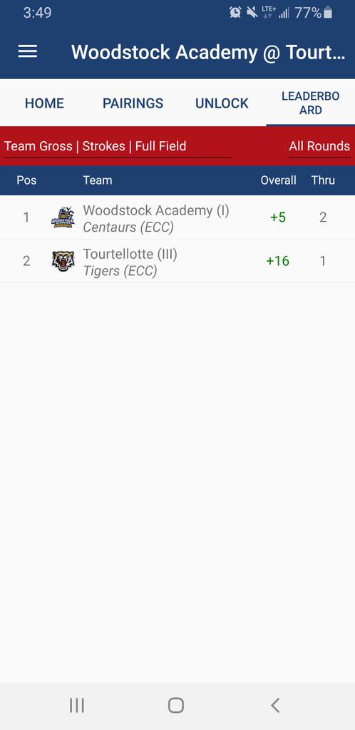 centaursgolf's tweet photo. @WAAthletics https://t.co/0737bdlJKb