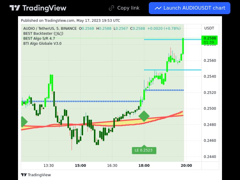 TradingView trade AUDIO 5 minutes