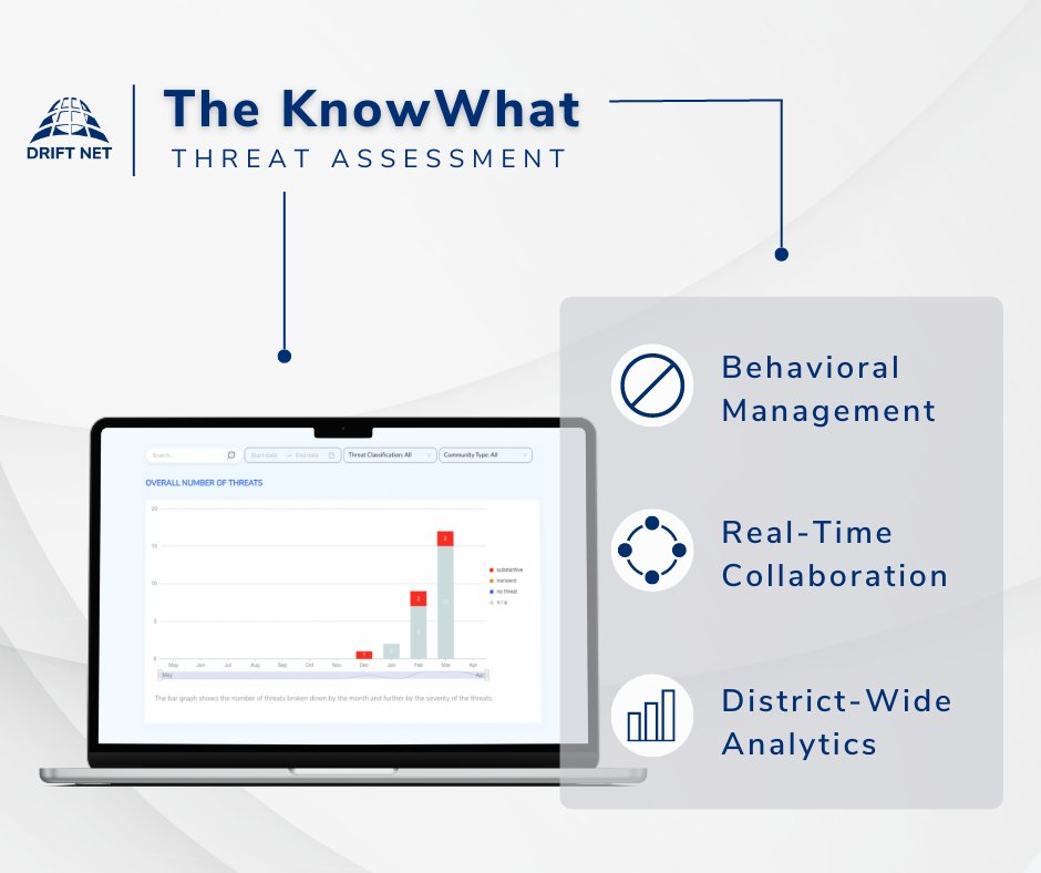 driftnetinc's tweet photo. Imagine having a visual representation of your entire school district's threat landscape!
This gives school leadership the ability to make informed decisions regarding threat management 🛡🛡🛡

Message us 💬 if you have any questions regarding the threat assessment process! https://t.co/fnRxOSyTDU