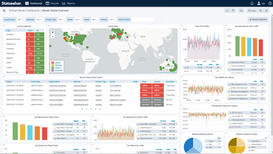 CyberSDTom's tweet photo. @technicheco #Statseeker launched a new @meraki module to help you augment your visibility across your networks and remote sites. Your #NetOps data will be stored in our time series database, never be averaged, and be available for advanced alerting, reporting, and dashboards. https://t.co/NyfrshtumW
