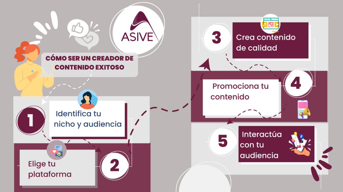 asivechalco's tweet photo. 📱Generar contenido de calidad puede ser un proceso exigente, pero al seguir los pasos y consejos que te mencionamos, se vuelve más fácil y eficiente.📈
#Asive #emprendedores #microempresas #socialcommerce https://t.co/s9hDYyrMuA